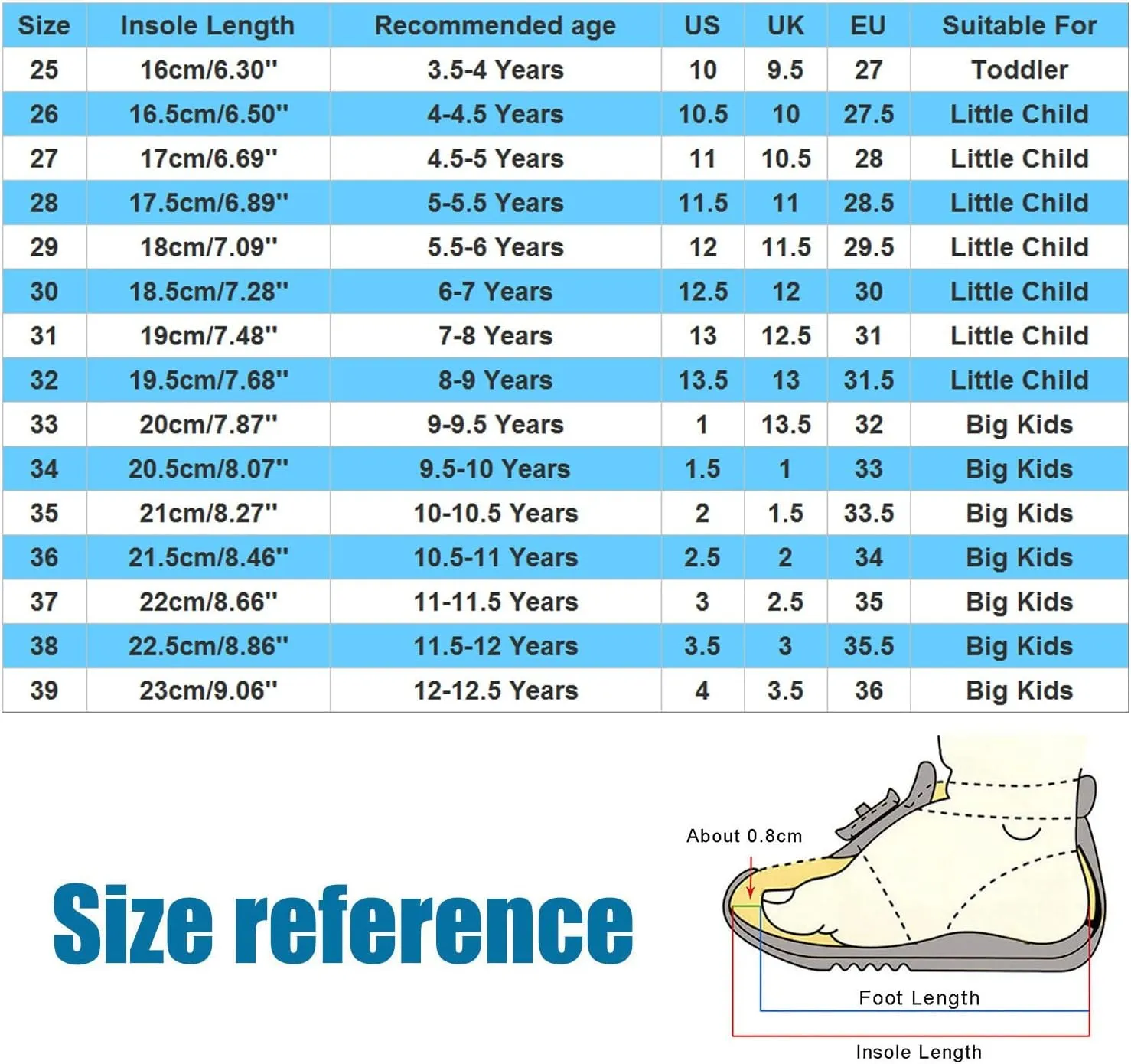 Girl's Ballet Shoes Toddler Slip-On Leather Sole Canvas Dance Slippers Yoga Training Gym Shoes Girls Ballet Slippers
